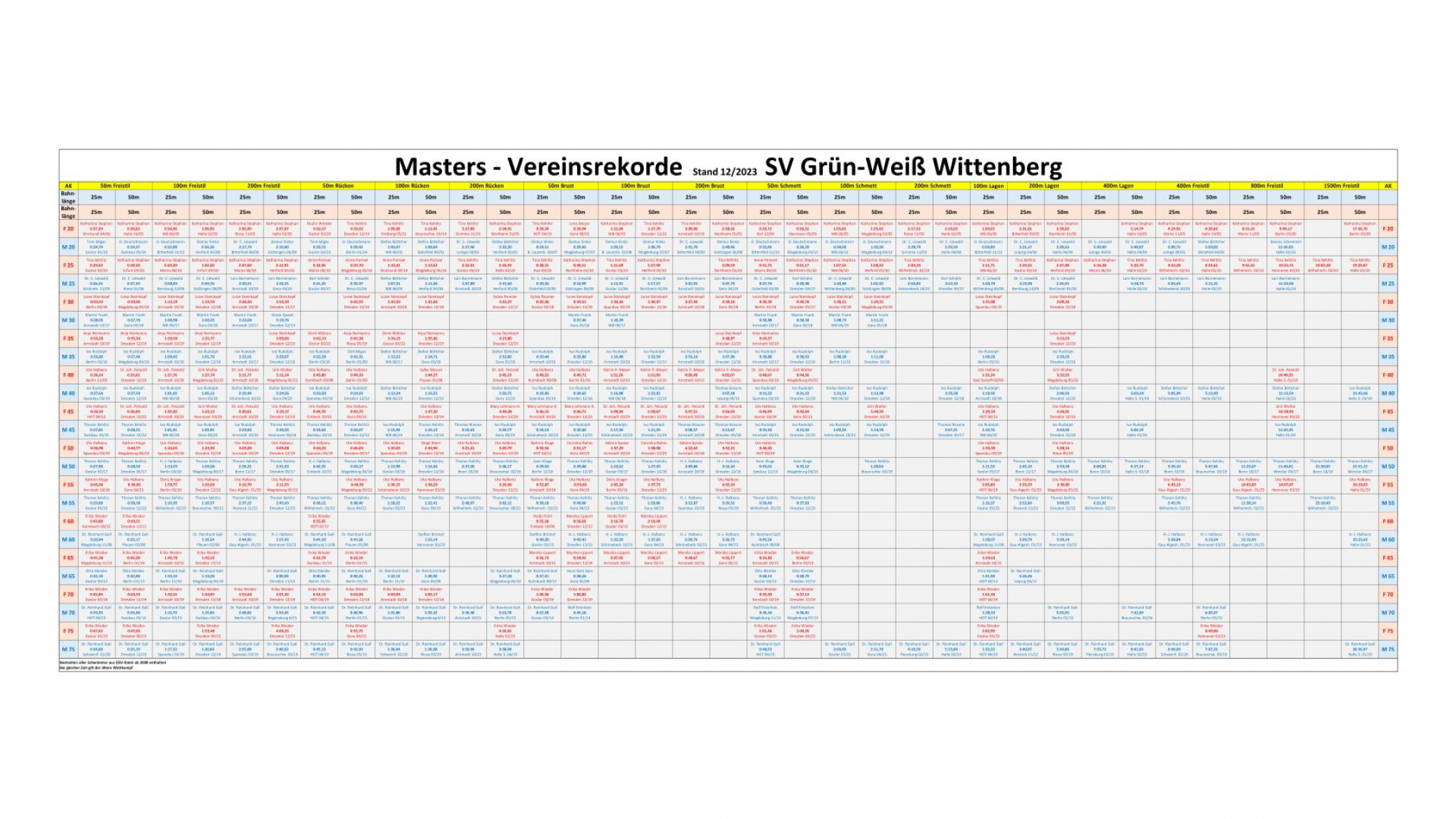 Vereinsrekorde Master Stand  2023-12-31