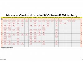 Vereinsrekorde Masters Frauen 25m-Bahn