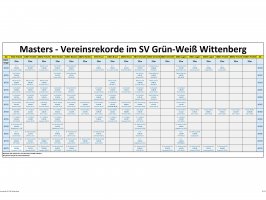 Vereinsrekorde Masters Männer 25m-Bahn