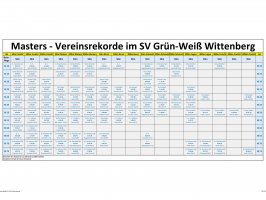 Vereinsrekorde Masters Männer 50m-Bahn