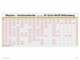 Vereinsrekorde Masters 2025