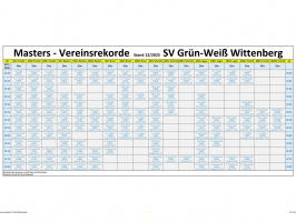 Vereinsrekorde Masters 2025