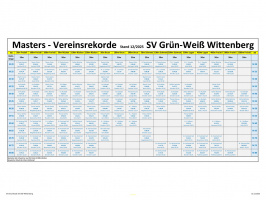 Vereinsrekorde Masters 2025
